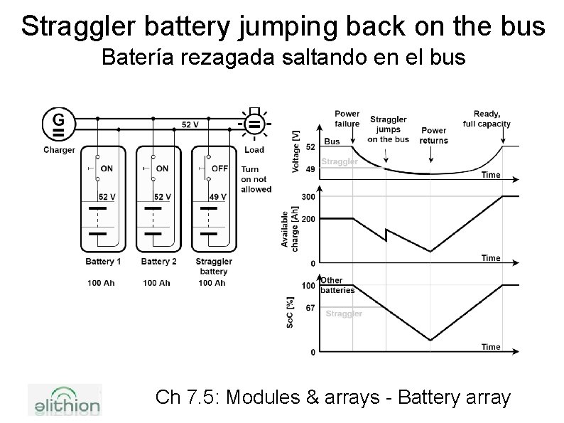 Straggler battery jumping back on the bus Batería rezagada saltando en el bus Ch