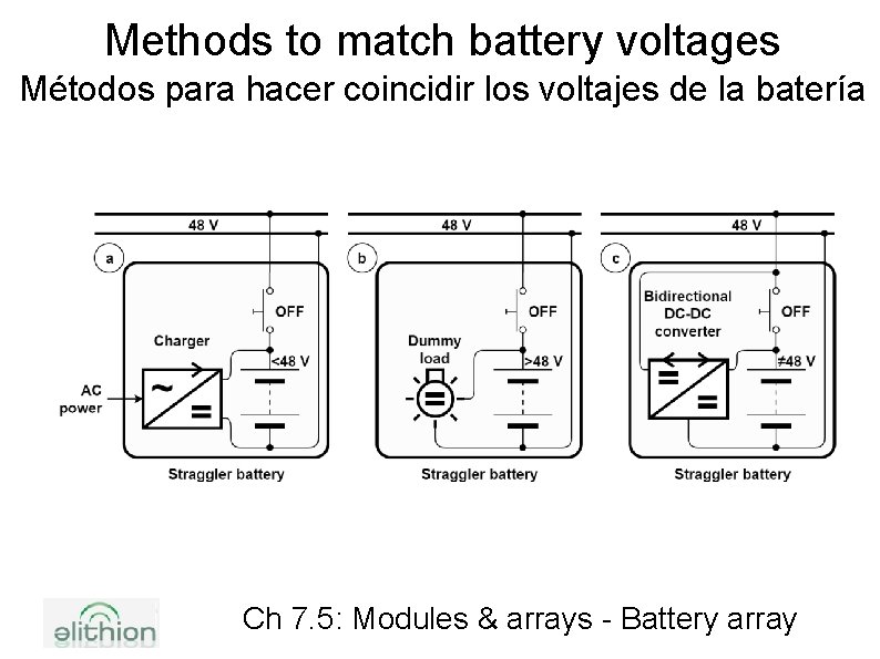 Methods to match battery voltages Métodos para hacer coincidir los voltajes de la batería