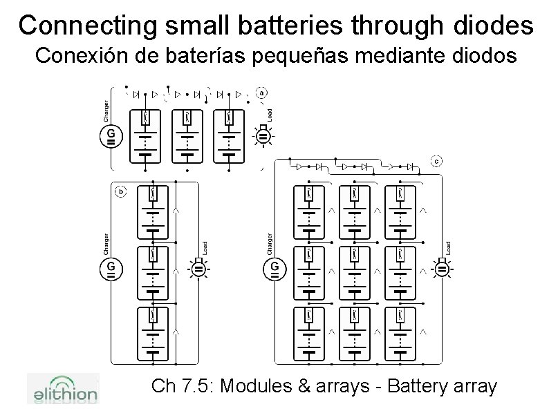 Connecting small batteries through diodes Conexión de baterías pequeñas mediante diodos Ch 7. 5: