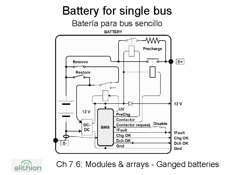 Battery for single bus Batería para bus sencillo Ch 7. 6: Modules & arrays