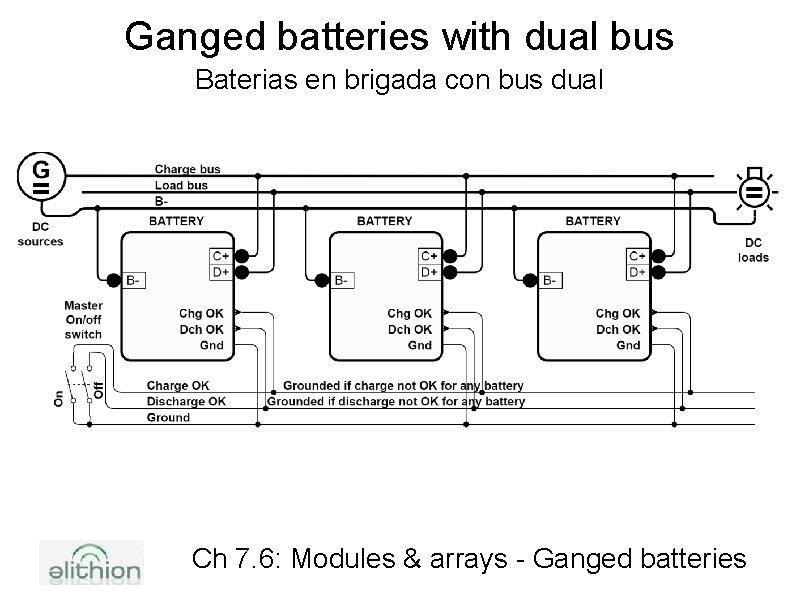 Ganged batteries with dual bus Baterias en brigada con bus dual Ch 7. 6: