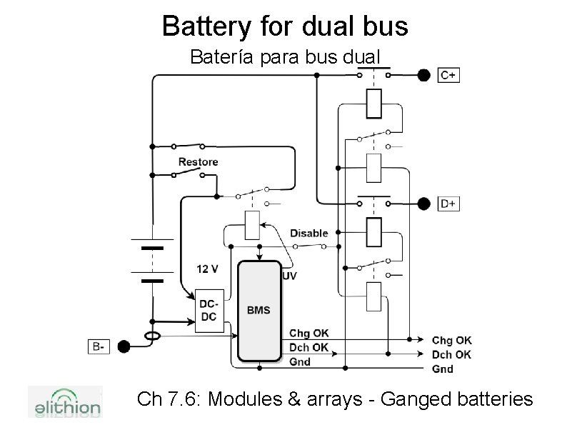 Battery for dual bus Batería para bus dual Ch 7. 6: Modules & arrays