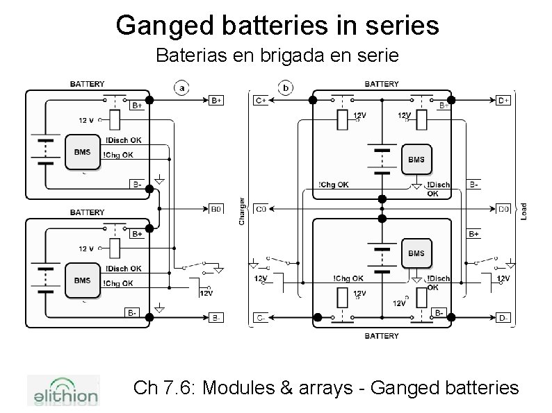 Ganged batteries in series Baterias en brigada en serie Ch 7. 6: Modules &