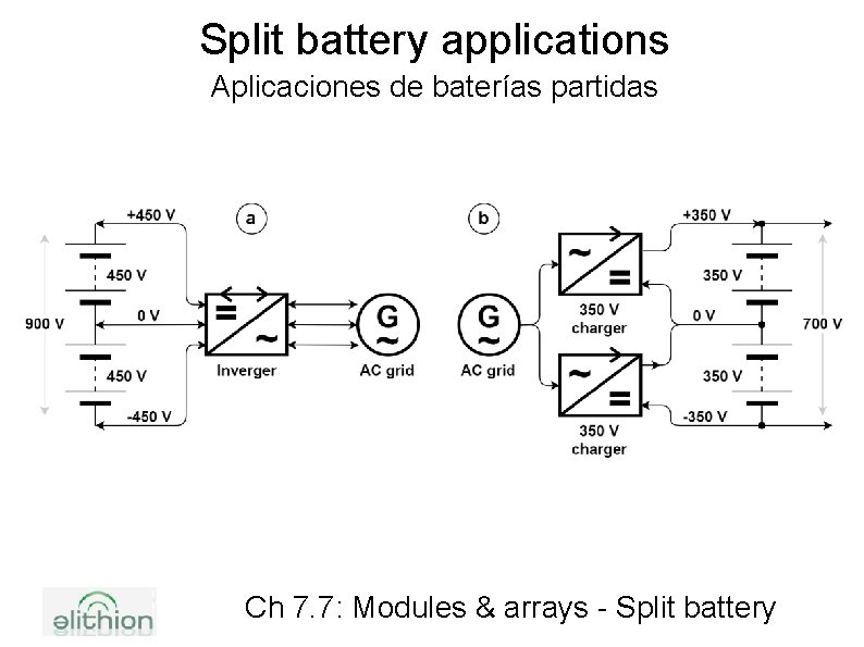 Split battery applications Aplicaciones de baterías partidas Ch 7. 7: Modules & arrays -