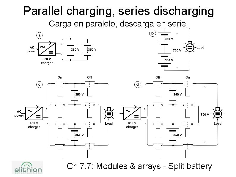 Parallel charging, series discharging Carga en paralelo, descarga en serie. Ch 7. 7: Modules