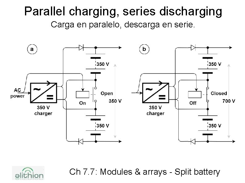 Parallel charging, series discharging Carga en paralelo, descarga en serie. Ch 7. 7: Modules