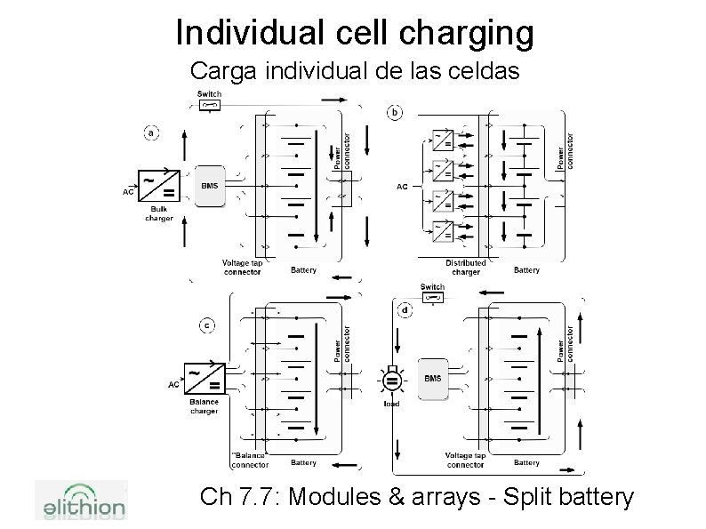 Individual cell charging Carga individual de las celdas Ch 7. 7: Modules & arrays