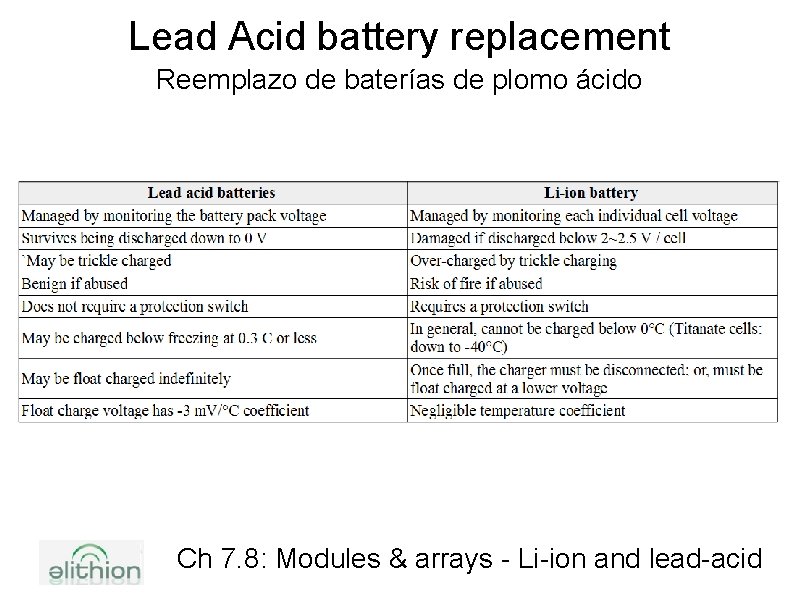 Lead Acid battery replacement Reemplazo de baterías de plomo ácido Ch 7. 8: Modules