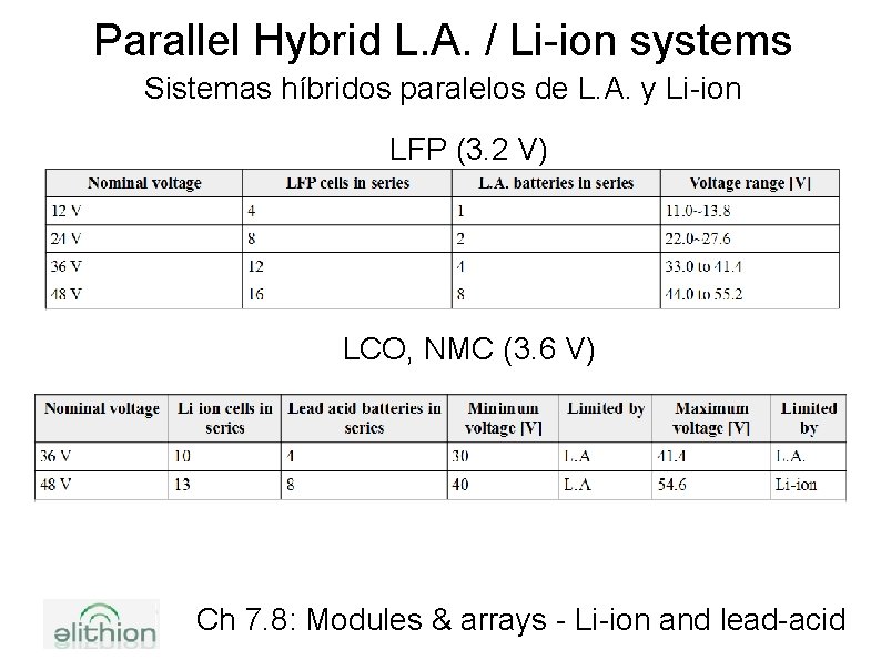 Parallel Hybrid L. A. / Li-ion systems Sistemas híbridos paralelos de L. A. y