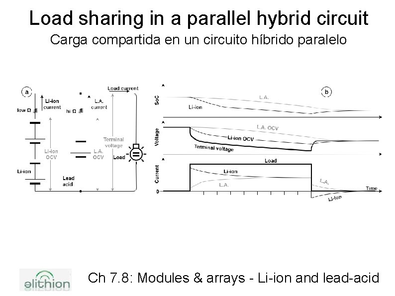 Load sharing in a parallel hybrid circuit Carga compartida en un circuito híbrido paralelo