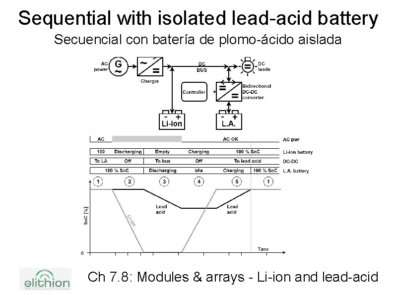 Sequential with isolated lead-acid battery Secuencial con batería de plomo-ácido aislada Ch 7. 8: