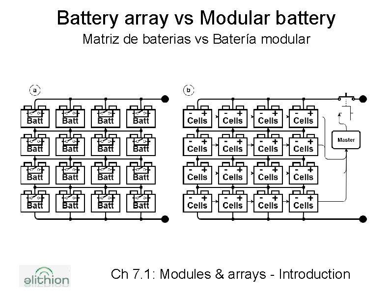 Battery array vs Modular battery Matriz de baterias vs Batería modular Ch 7. 1: