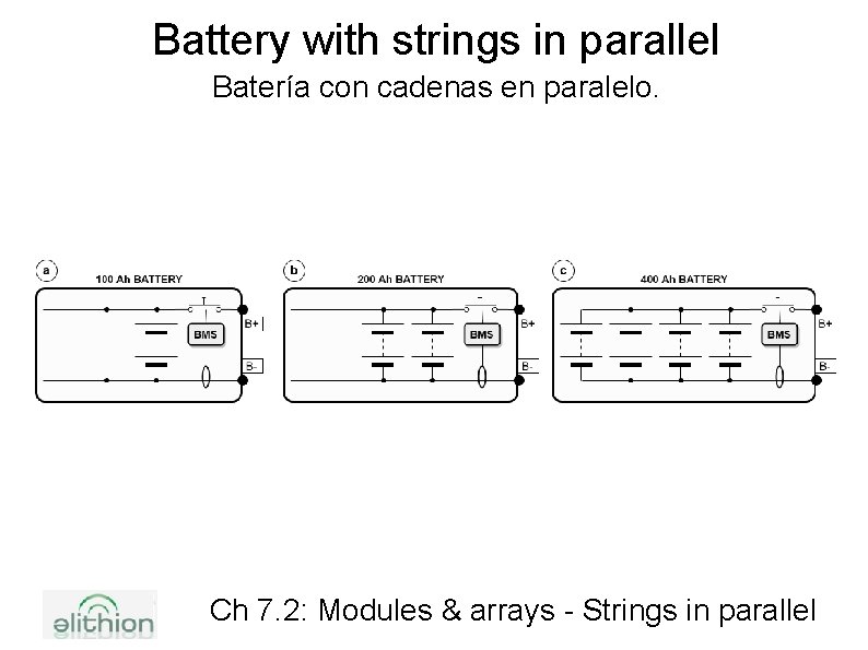 Battery with strings in parallel Batería con cadenas en paralelo. Ch 7. 2: Modules