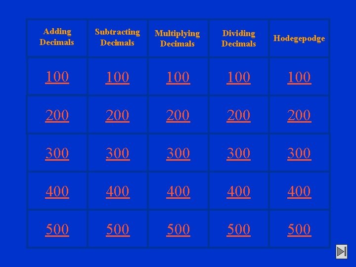 Adding Decimals Subtracting Decimals Multiplying Decimals Dividing Decimals Hodegepodge 100 100 100 200 200
