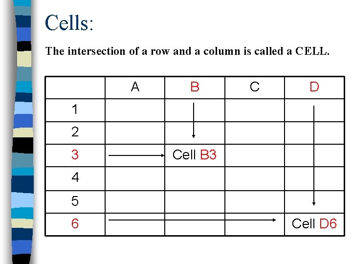 Cells: The intersection of a row and a column is called a CELL. A