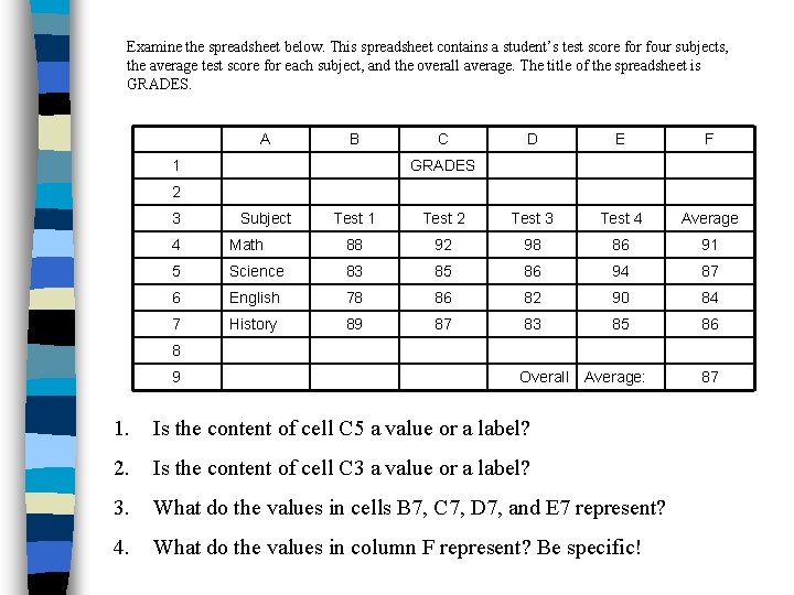 Examine the spreadsheet below. This spreadsheet contains a student’s test score for four subjects,