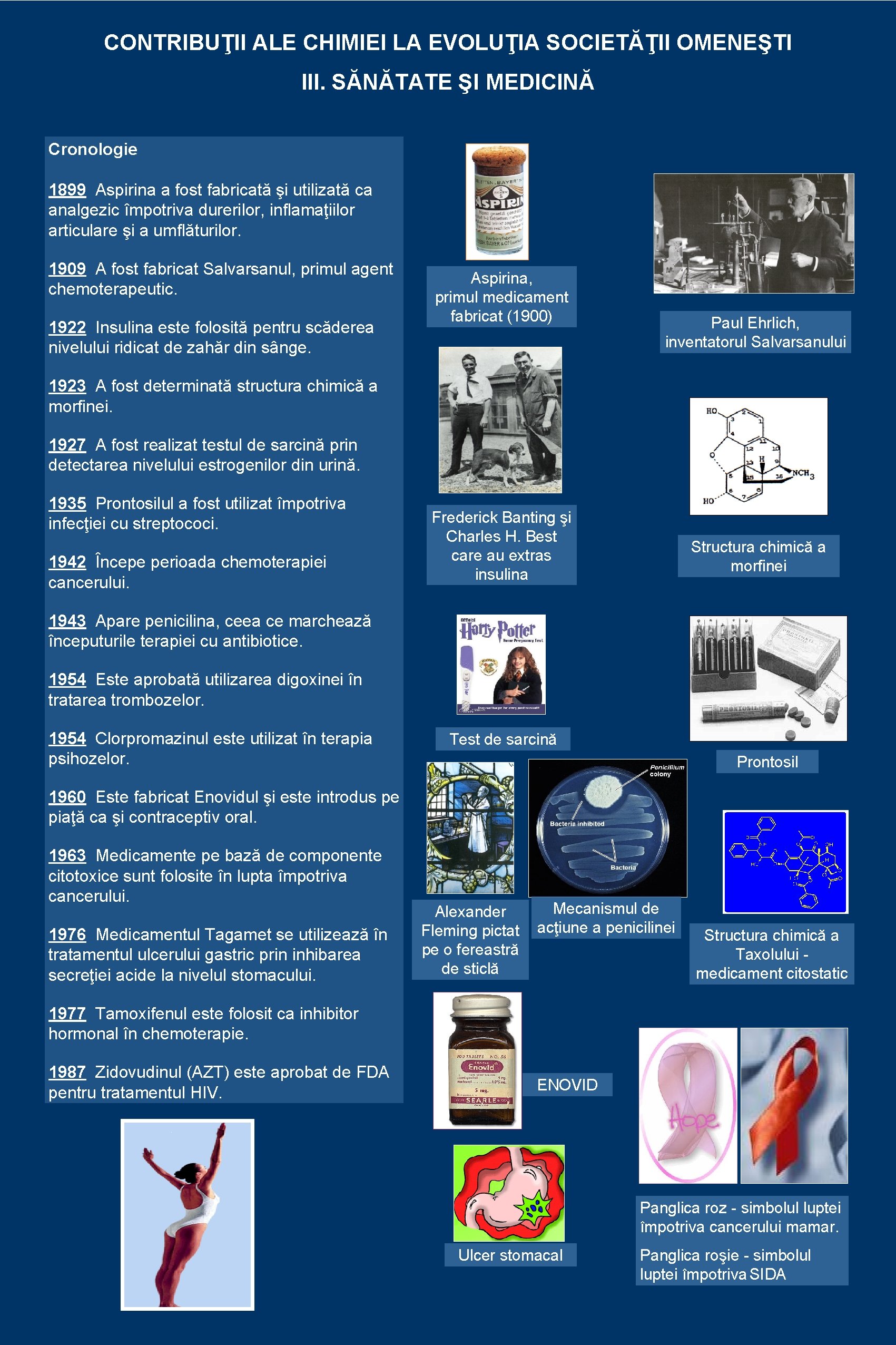 CONTRIBUŢII ALE CHIMIEI LA EVOLUŢIA SOCIETĂŢII OMENEŞTI III. SĂNĂTATE ŞI MEDICINĂ Cronologie 1899 Aspirina