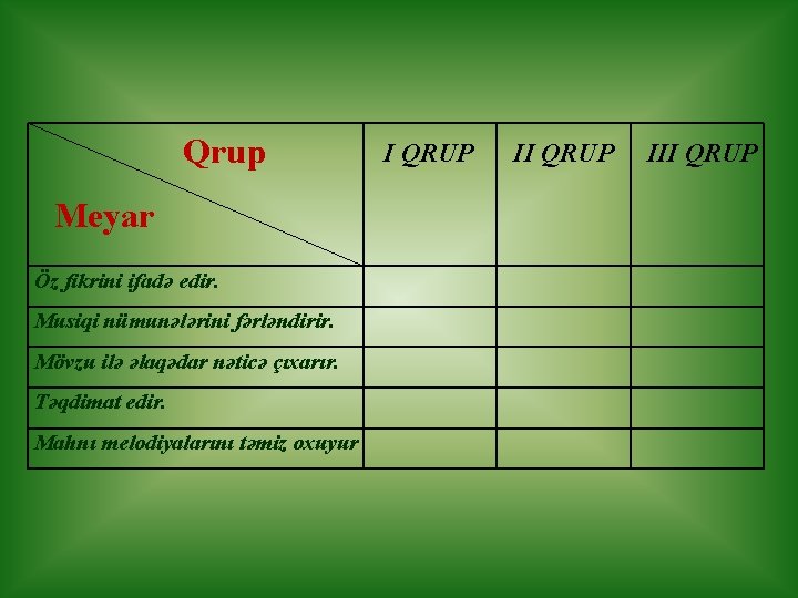 Qrup Meyar Öz fikrini ifadə edir. Musiqi nümunələrini fərləndirir. Mövzu ilə əlaqədar nəticə çıxarır. Qrup Meyar Öz fikrini ifadə edir. Musiqi nümunələrini fərləndirir. Mövzu ilə əlaqədar nəticə çıxarır.