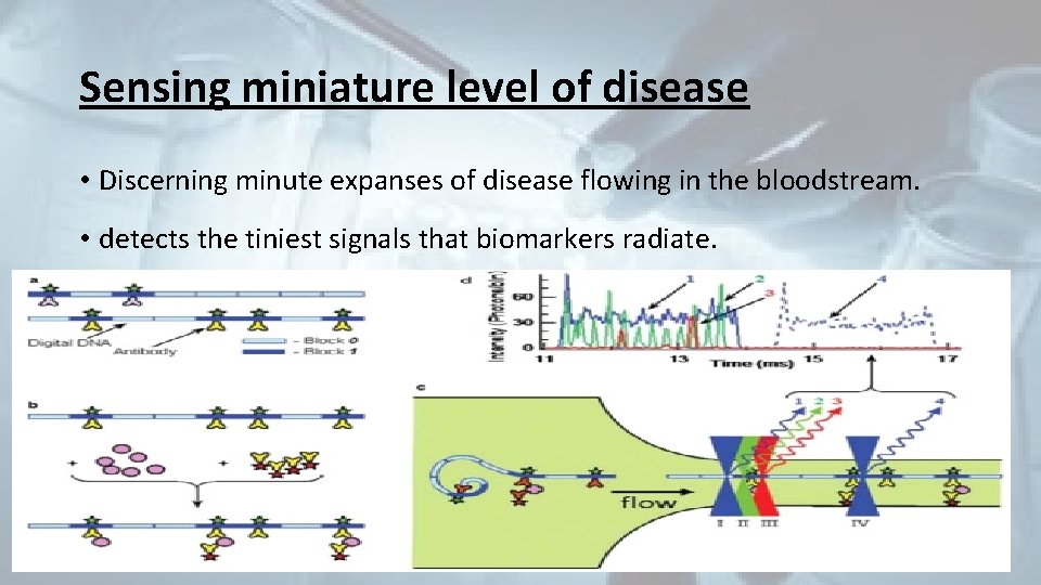 Sensing miniature level of disease • Discerning minute expanses of disease flowing in the