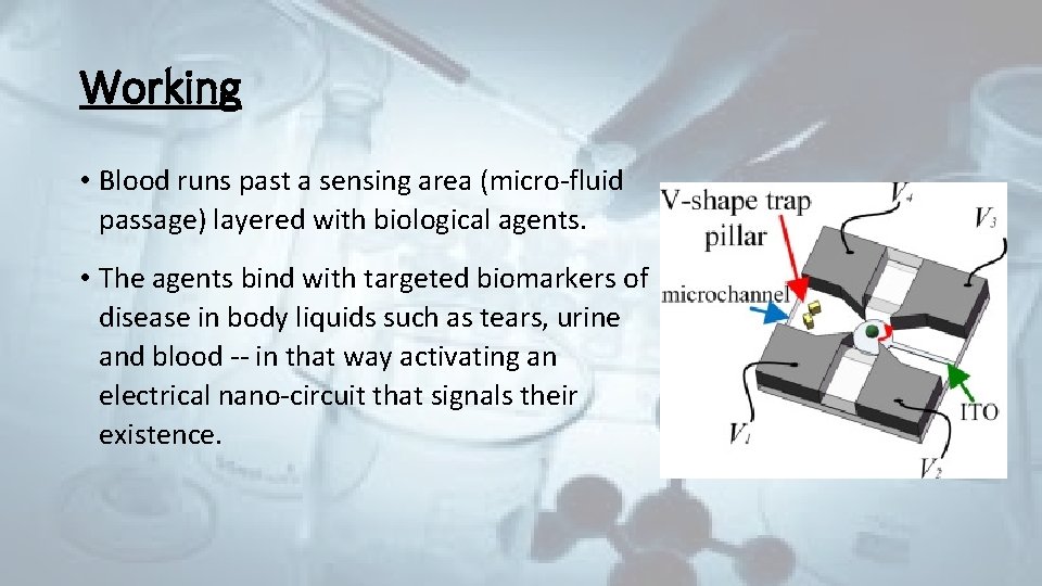 Working • Blood runs past a sensing area (micro-fluid passage) layered with biological agents.