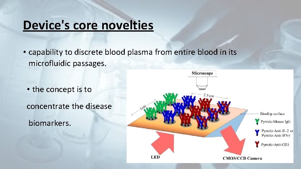 Device's core novelties • capability to discrete blood plasma from entire blood in its