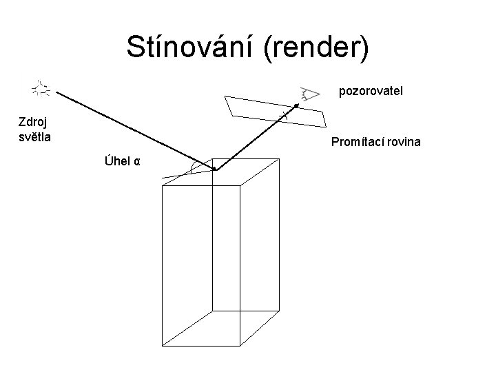 Stínování (render) pozorovatel Zdroj světla Promítací rovina Úhel α 