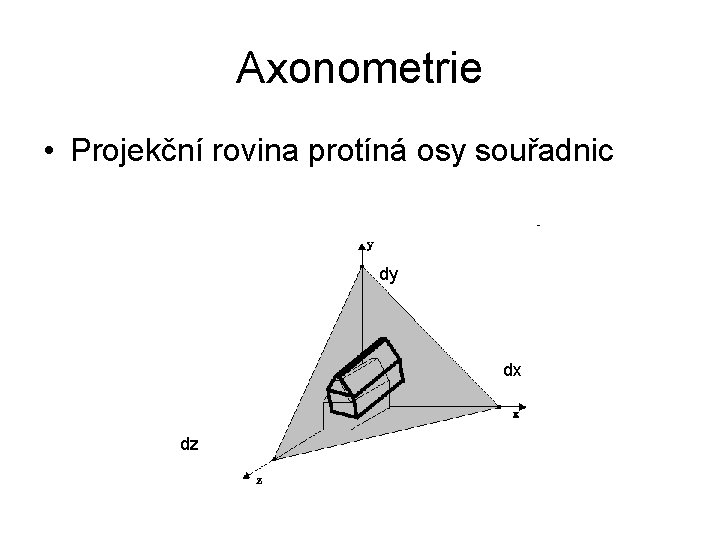 Axonometrie • Projekční rovina protíná osy souřadnic dy dx dz 