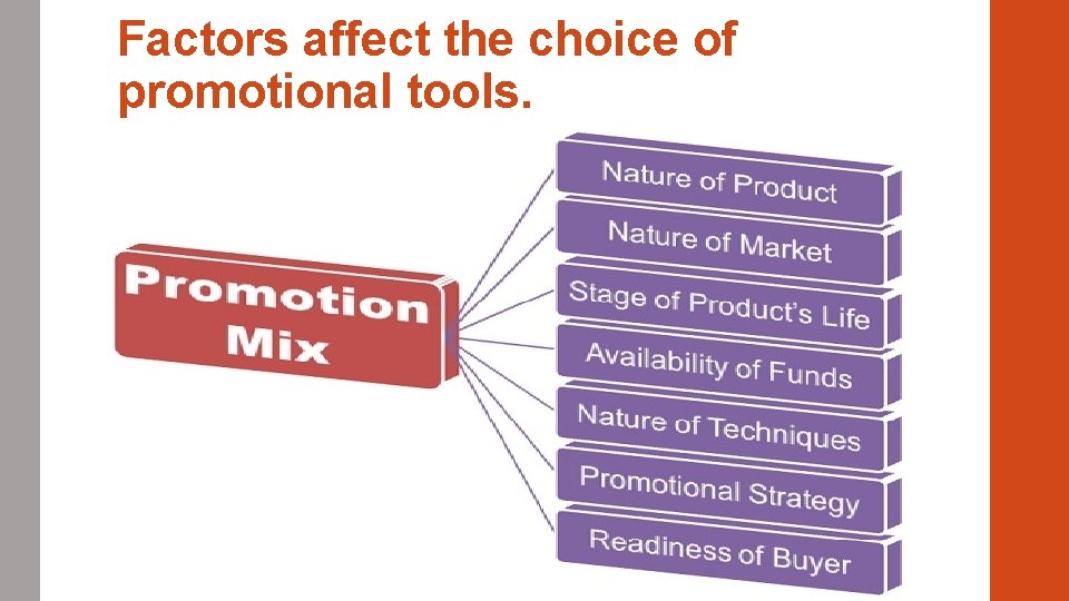 Factors affect the choice of promotional tools. 