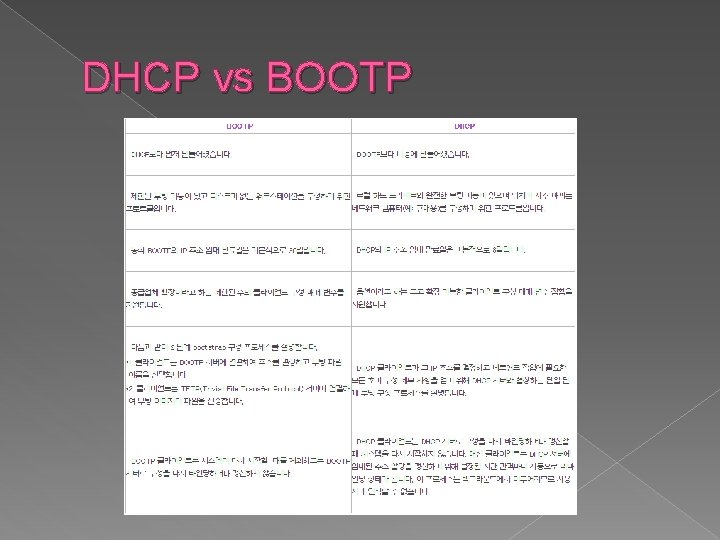 DHCP vs BOOTP 