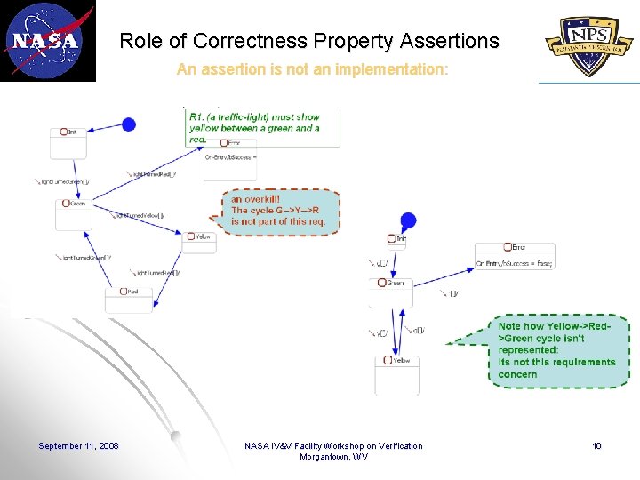 Role of Correctness Property Assertions An assertion is not an implementation: September 11, 2008