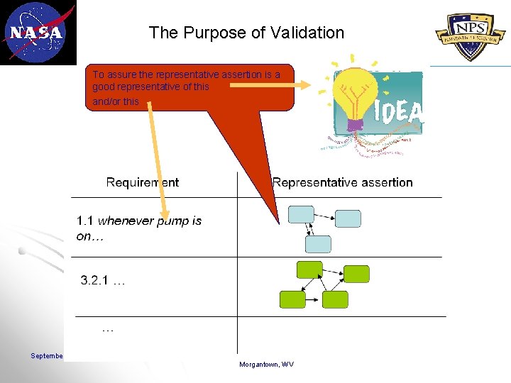The Purpose of Validation To assure the representative assertion is a good representative of