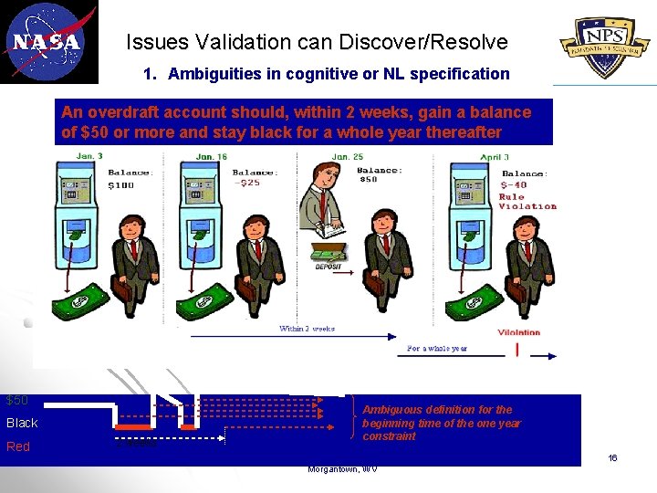 Issues Validation can Discover/Resolve 1. Ambiguities in cognitive or NL specification An overdraft account