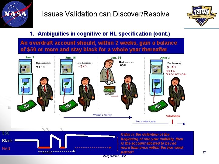Issues Validation can Discover/Resolve 1. Ambiguities in cognitive or NL specification (cont. ) An
