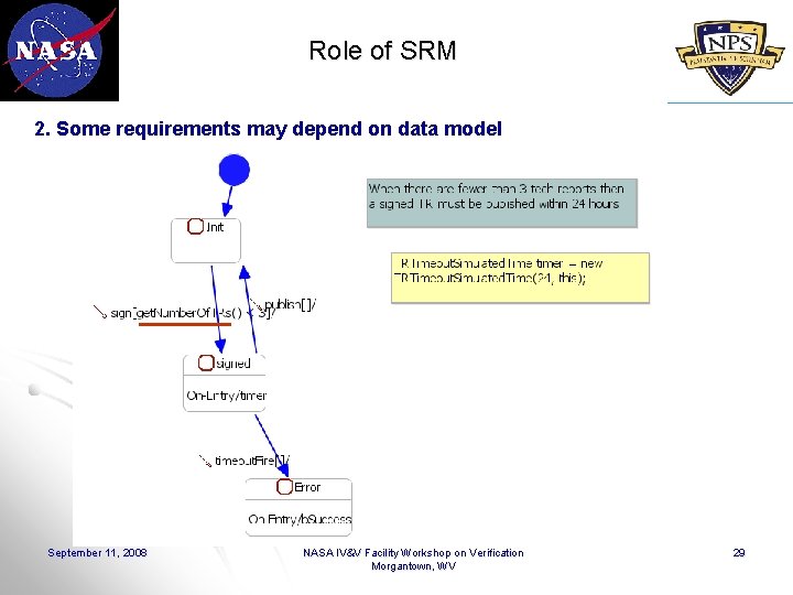 Role of SRM 2. Some requirements may depend on data model September 11, 2008