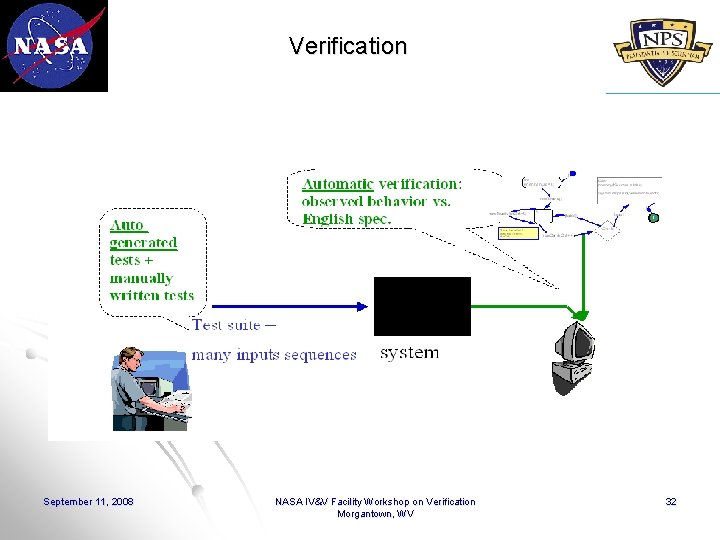 Verification September 11, 2008 NASA IV&V Facility Workshop on Verification Morgantown, WV 32 
