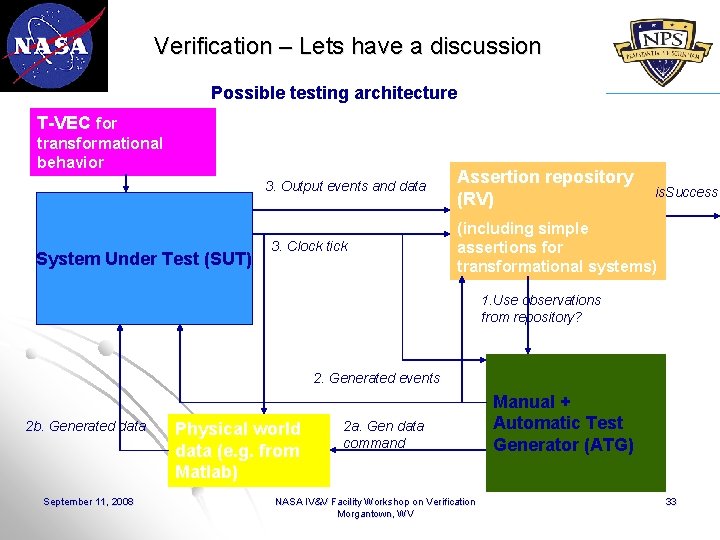 Verification – Lets have a discussion Possible testing architecture T-VEC for transformational behavior 3.