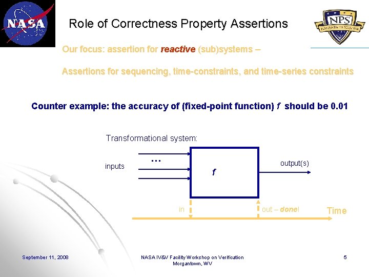 Role of Correctness Property Assertions Our focus: assertion for reactive (sub)systems – Assertions for