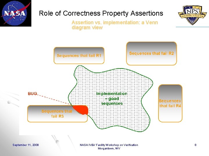 Role of Correctness Property Assertions Assertion vs. implementation: a Venn diagram view September 11,