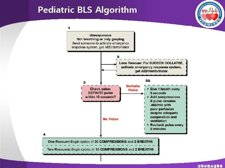 Pediatric BLS Algorithm 대한심폐소생협회 