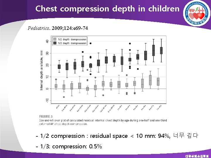 Chest compression depth in children Pediatrics. 2009; 124: e 69 -74 - 1/2 compression