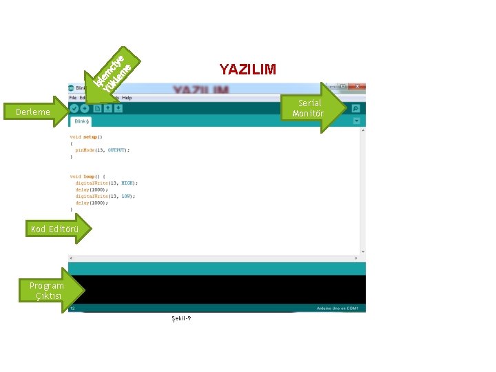 YAZILIM Serial Monitör Derleme Kod Editörü Program Çıktısı Şekil-9 