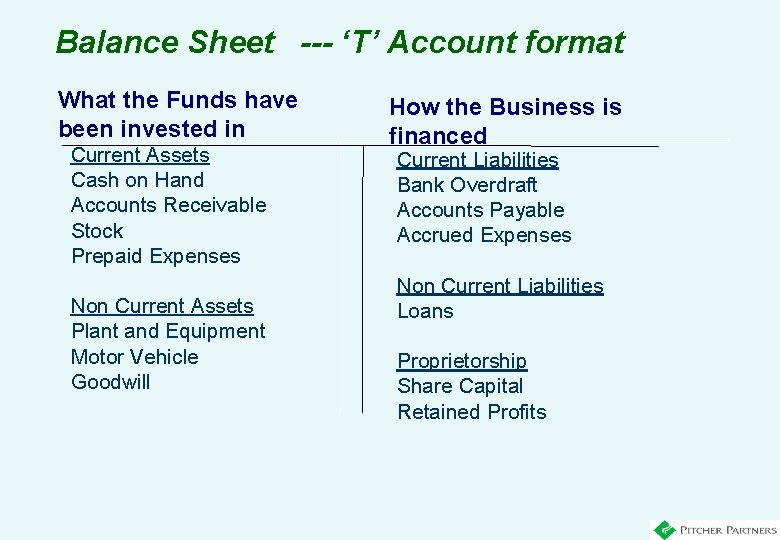 Balance Sheet --- ‘T’ Account format What the Funds have been invested in Current