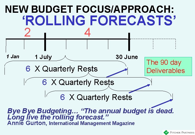 NEW BUDGET FOCUS/APPROACH: ‘ROLLING FORECASTS’ 2 1 Jan 4 1 July 30 June 6