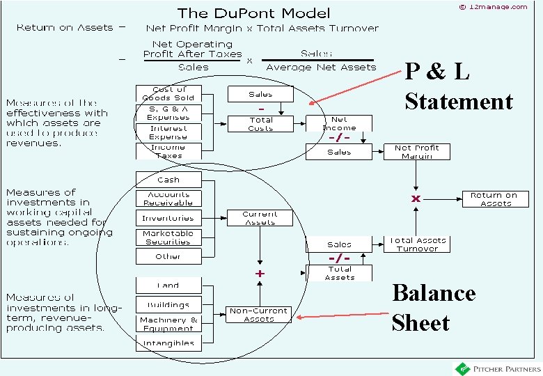 P&L Statement Balance Sheet 