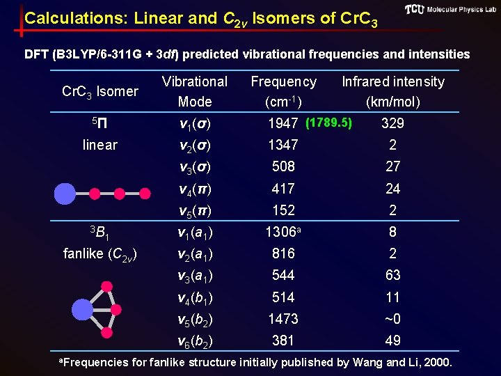 Calculations: Linear and C 2 v Isomers of Cr. C 3 DFT (B 3