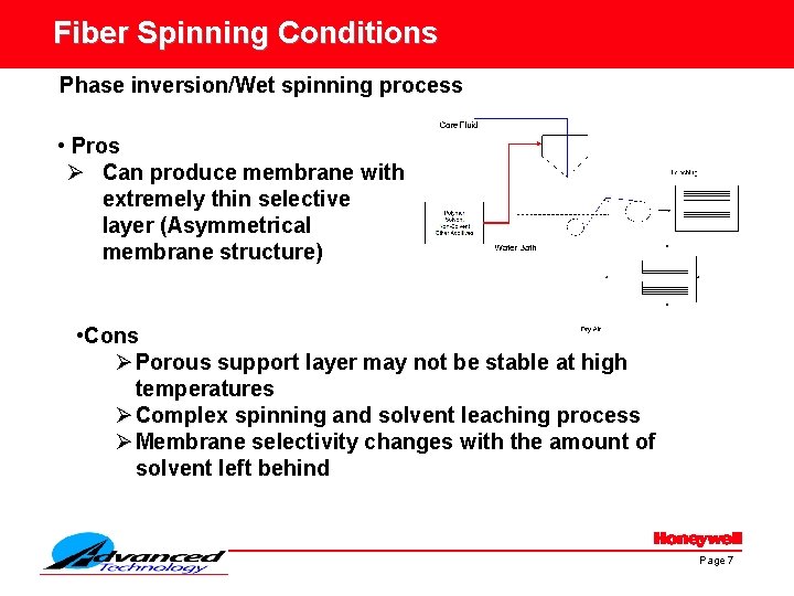 Fiber Spinning Conditions Phase inversion/Wet spinning process • Pros Ø Can produce membrane with