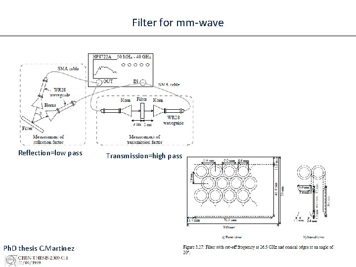 Filter for mm-wave Reflection=low pass Ph. D thesis C. Martinez Transmission=high pass 