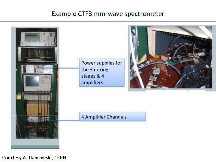 Example CTF 3 mm-wave spectrometer Courtesy A. Dabrowski, CERN 