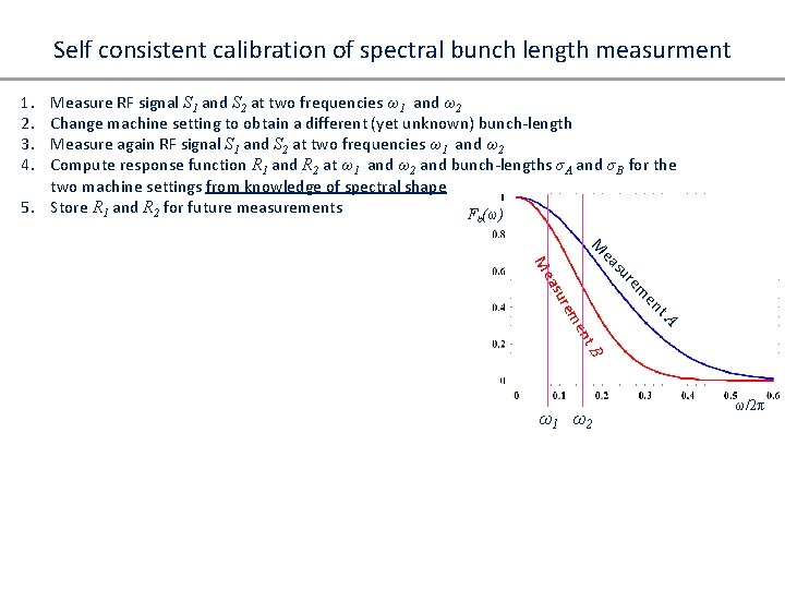 Self consistent calibration of spectral bunch length measurment 1. 2. 3. 4. Measure RF
