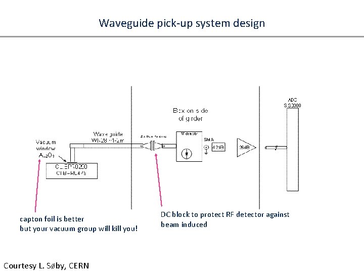 Waveguide pick-up system design capton foil is better but your vacuum group will kill